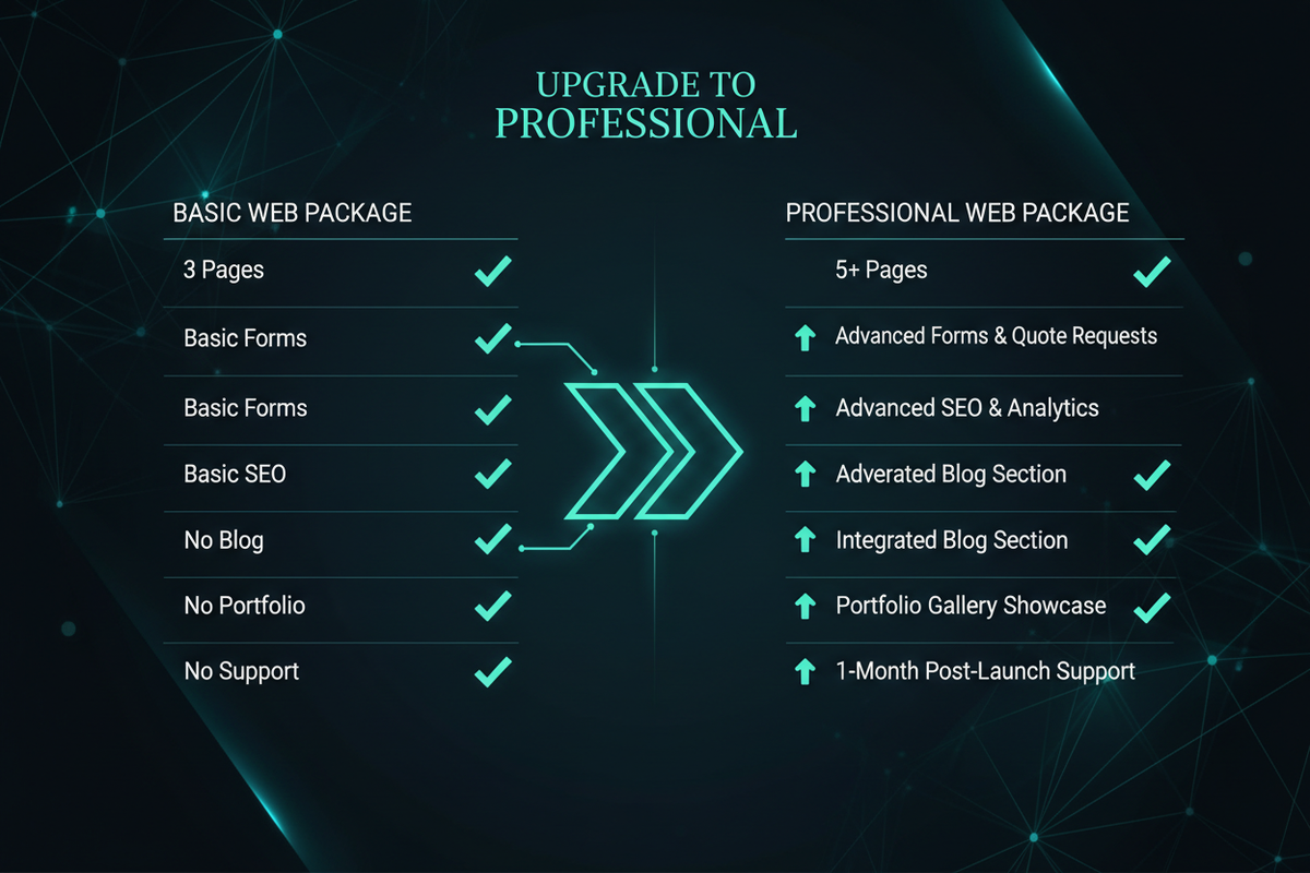 Upgrade Profesional