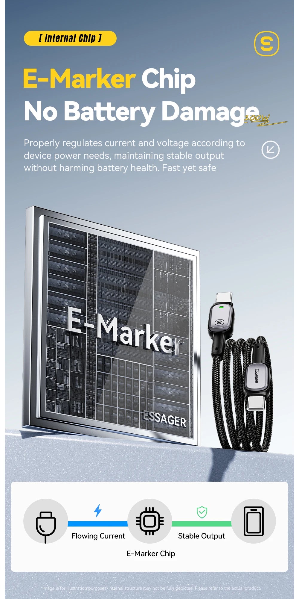USB-C Cable with Charging Indicator – 60W or 100W