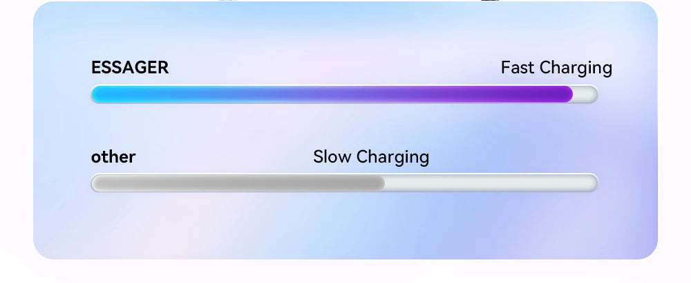 USB-C to USB-C Cable – 100W, Braided, 1 m or 2 m