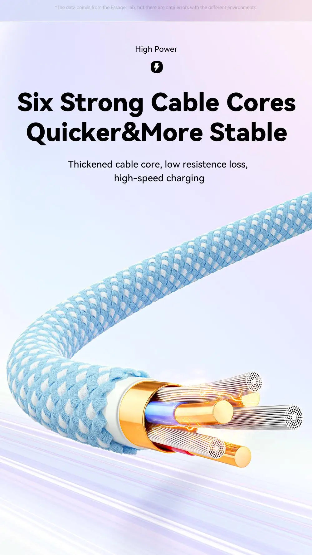 USB-C to USB-C Cable – 100W, Braided, 1 m or 2 m