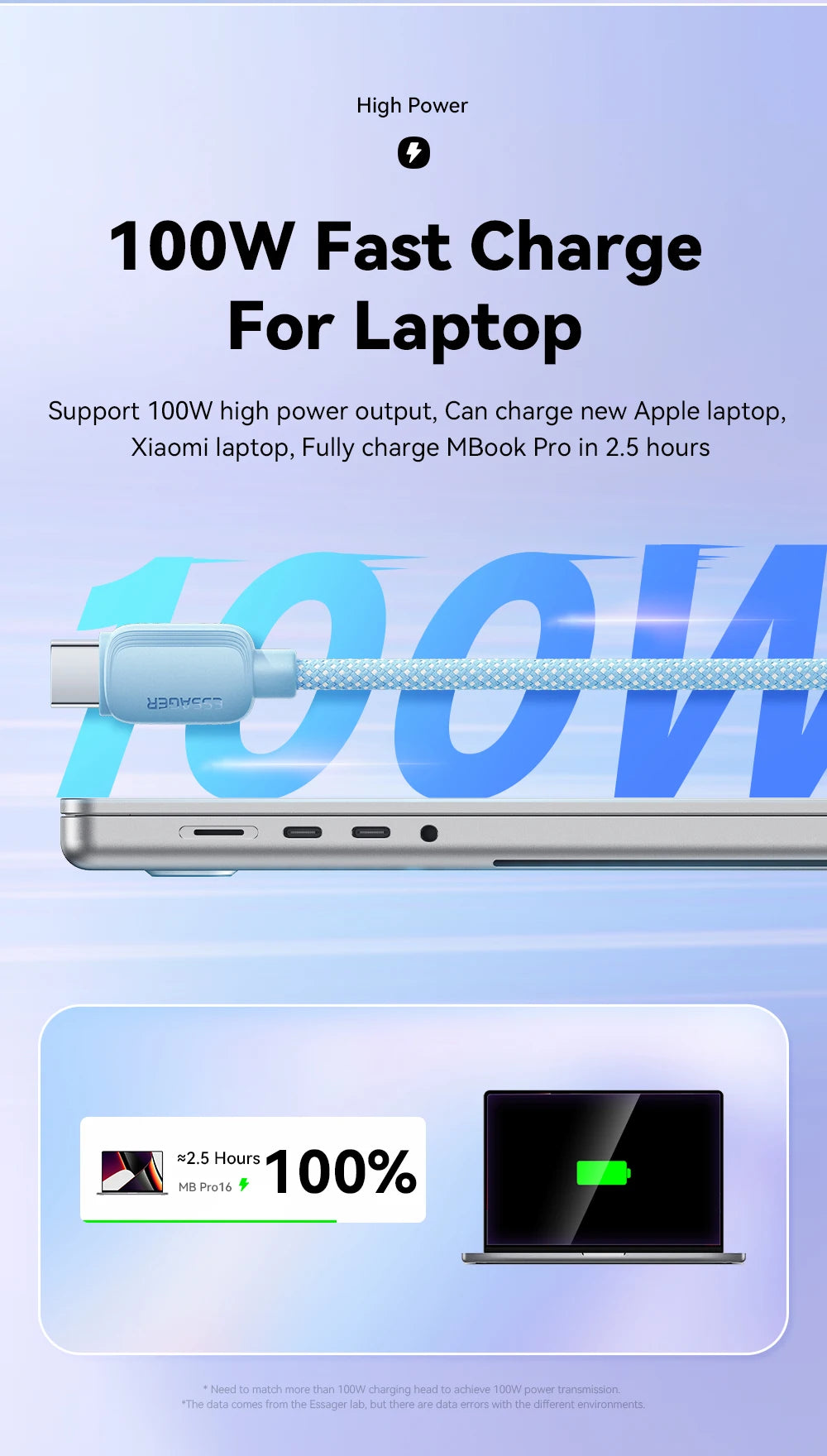 USB-C to USB-C Cable – 100W, Braided, 1 m or 2 m