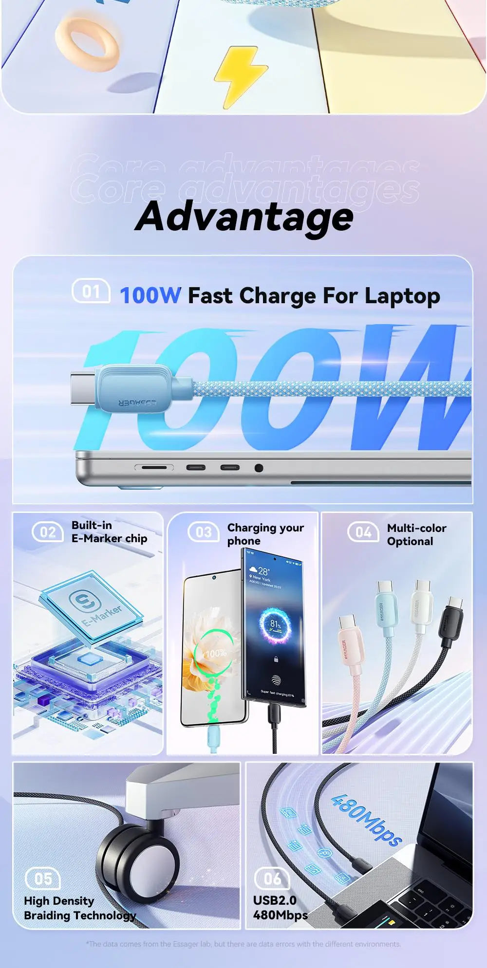 USB-C to USB-C Cable – 100W, Braided, 1 m or 2 m